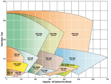 centrifugal pump selection online|centrifugal pump impeller size chart.